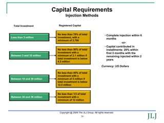Capital Requirements
                                     Injection Methods

  Total Investment             Registered Capital


                              No less than 70% of total                   • Complete injection within 6
Less than 3 million           investment, with a
                                                                            months
                              minimum of 3,700
                                                                                        -or-
                                                                          • Capital contributed in
                              No less than 50% of total                     installments: 20% within
                              investment with a                             first 3 months with the
Between 3 and 10 million      minimum of 2.1 million if                     remaining injected within 2
                              total investment is below                     years
                              4.2 million
                                                                       Currency: US Dollars

                              No less than 40% of total
                              investment with a
Between 10 and 30 million     minimum of 5 million if
                              total investment is below
                              12.5 million


                              No less than 1/3 of total
Between 30 and 36 million     investment with a
                              minimum of 12 million




                               Copyright @ 2009 The JLJ Group. All rights reserved.
                                                    30
 