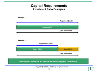 Capital Requirements
                Investment Ratio Examples


Example 1

                                                          Registered Capital



                               Equity (100%)

                                                          Total Investment




Example 2

                         Registered Capital


                Equity (70%)                                      Debt (30%)

                                                          Total Investment




 Shareholder loans are an alternative means of profit repatriation

                    Copyright @ 2009 The JLJ Group. All rights reserved.
                                        31
 