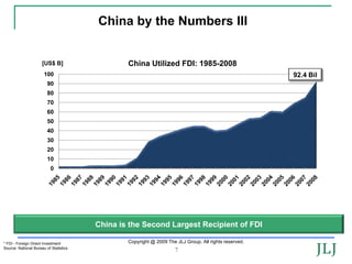 China by the Numbers III


                      [US$ B]                   China Utilized FDI: 1985-2008
                       100                                                                             92.4 Bil
                         90
                         80
                         70
                         60
                         50
                         40
                         30
                         20
                         10
                           0




                                        China is the Second Largest Recipient of FDI

* FDI - Foreign Direct Investment               Copyright @ 2009 The JLJ Group. All rights reserved.
Source: National Bureau of Statistics
                                                                     7
 