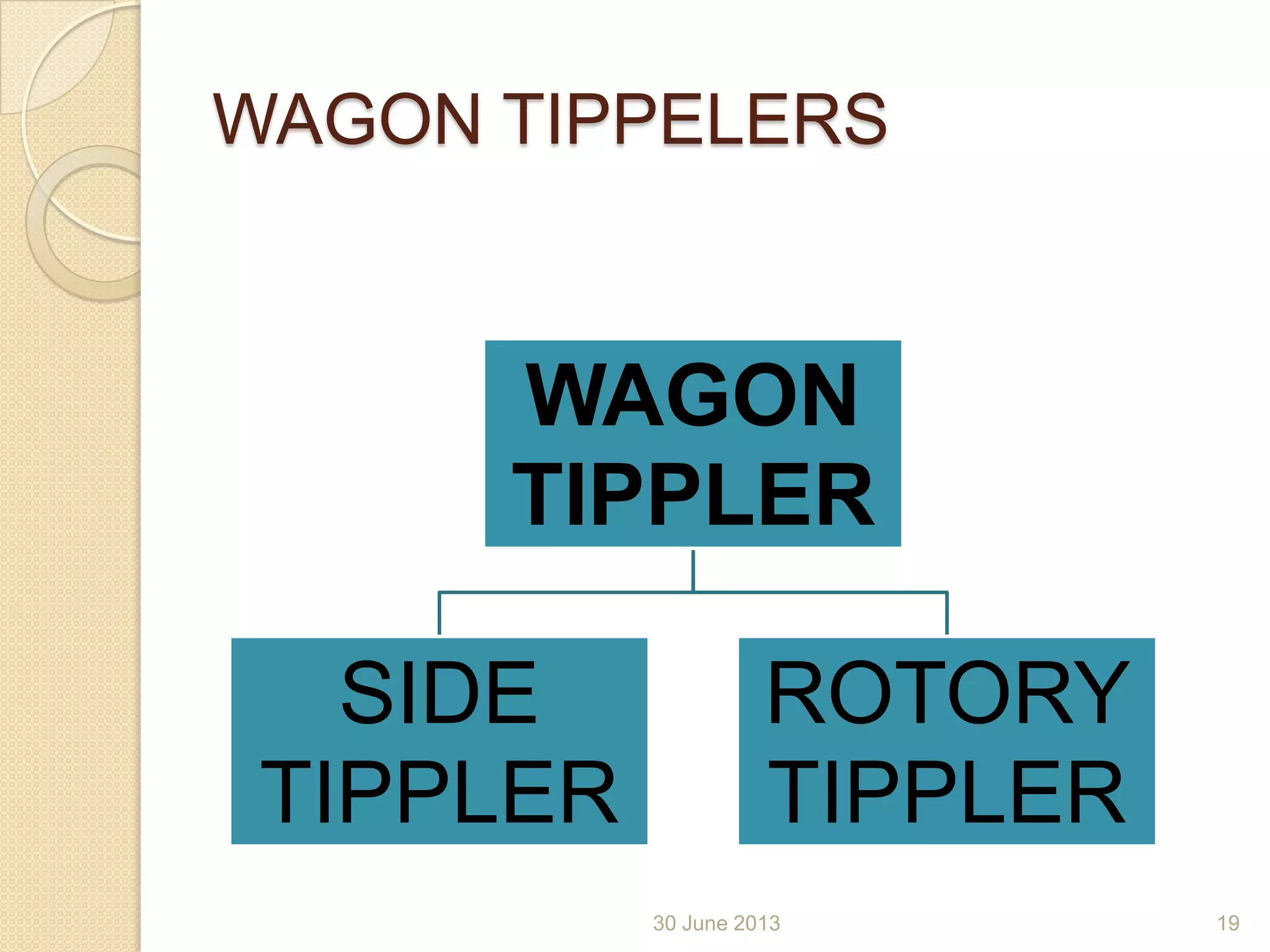 30 June 2013
WAGON TIPPELERS
WAGON
TIPPLER
SIDE
TIPPLER
ROTORY
TIPPLER
19
 