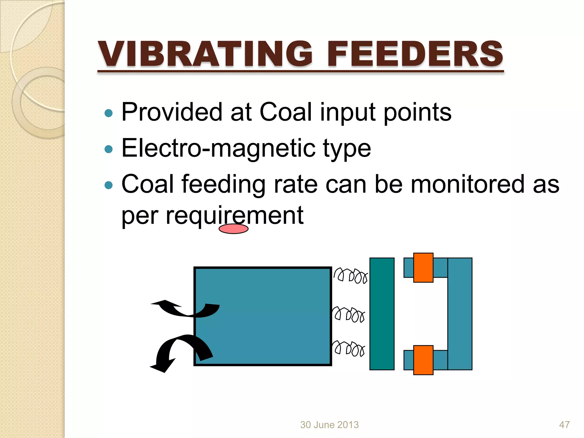 30 June 2013
VIBRATING FEEDERS
 Provided at Coal input points
 Electro-magnetic type
 Coal feeding rate can be monitored as
per requirement
47
 