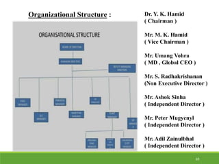 Dr. Y. K. Hamid
( Chairman )
Mr. M. K. Hamid
( Vice Chairman )
Mr. Umang Vohra
( MD , Global CEO )
Mr. S. Radhakrishanan
(Non Executive Director )
Mr. Ashok Sinha
( Independent Director )
Mr. Peter Mugyenyl
( Independent Director )
Mr. Adil Zainulbhal
( Independent Director )
Organizational Structure :
10
 