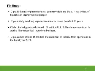 Findings :
 Cipla is the major pharmaceutical company from the India. It has 16 no. of
branches in their production house.
 Cipla mainly working in pharmaceutical devision from last 70 years.
 Cipla Limited generated around 101 million U.S. dollars in revenue from its
Active Pharmaceutical Ingredient business.
 Cipla earned around 164 billion Indian rupees as income from operations in
the fiscal year 2019.
14
 