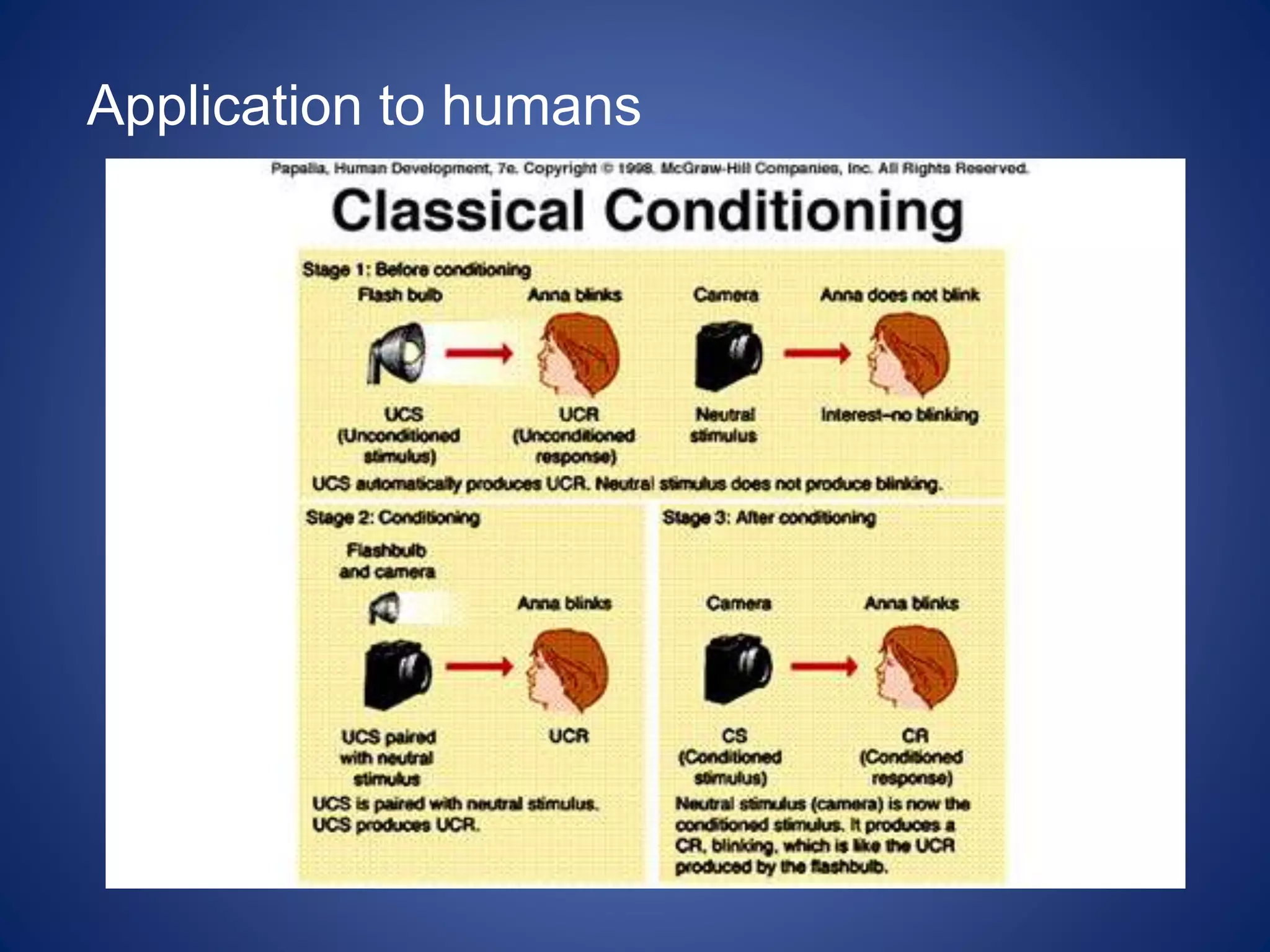 Application to humans
 