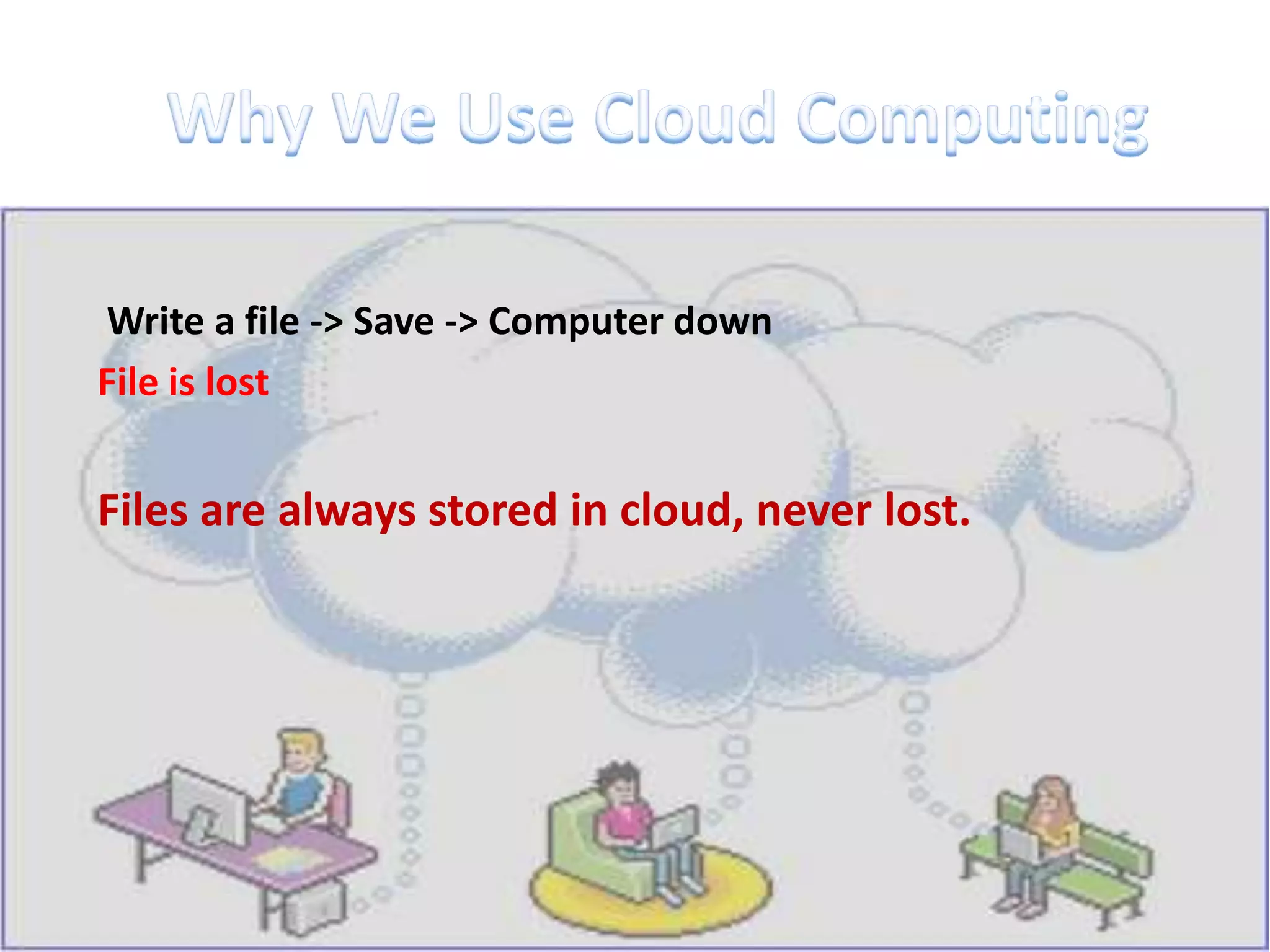 Write a file -> Save -> Computer down
File is lost


Files are always stored in cloud, never lost.
 