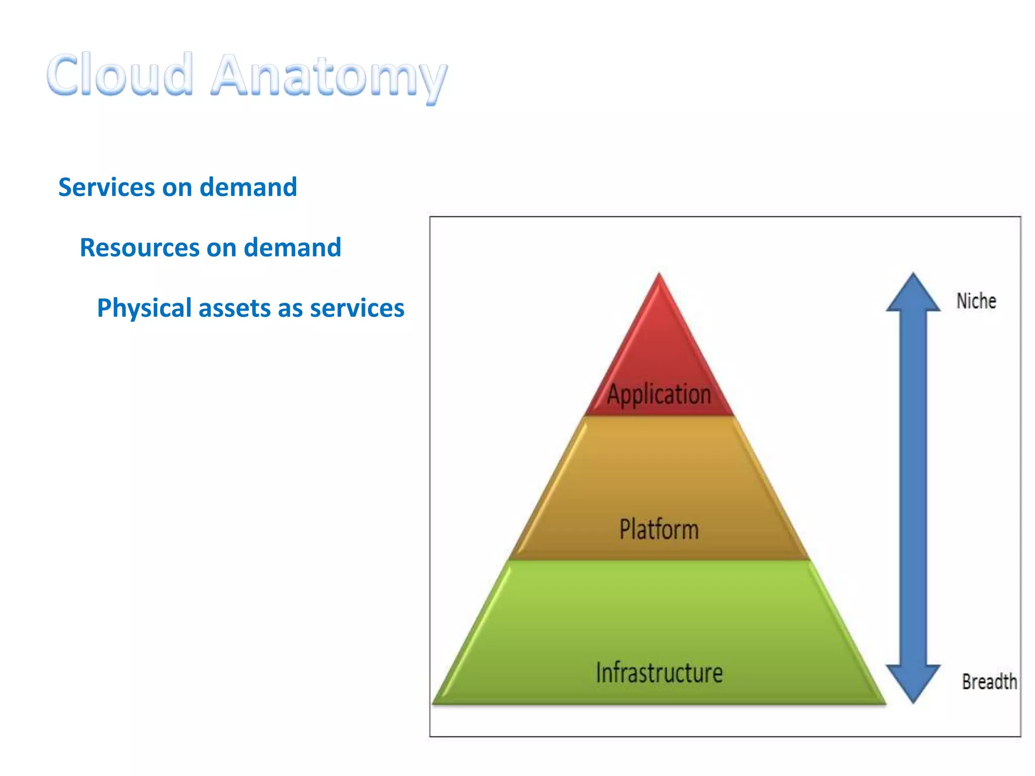 Services on demand

 Resources on demand

  Physical assets as services
 