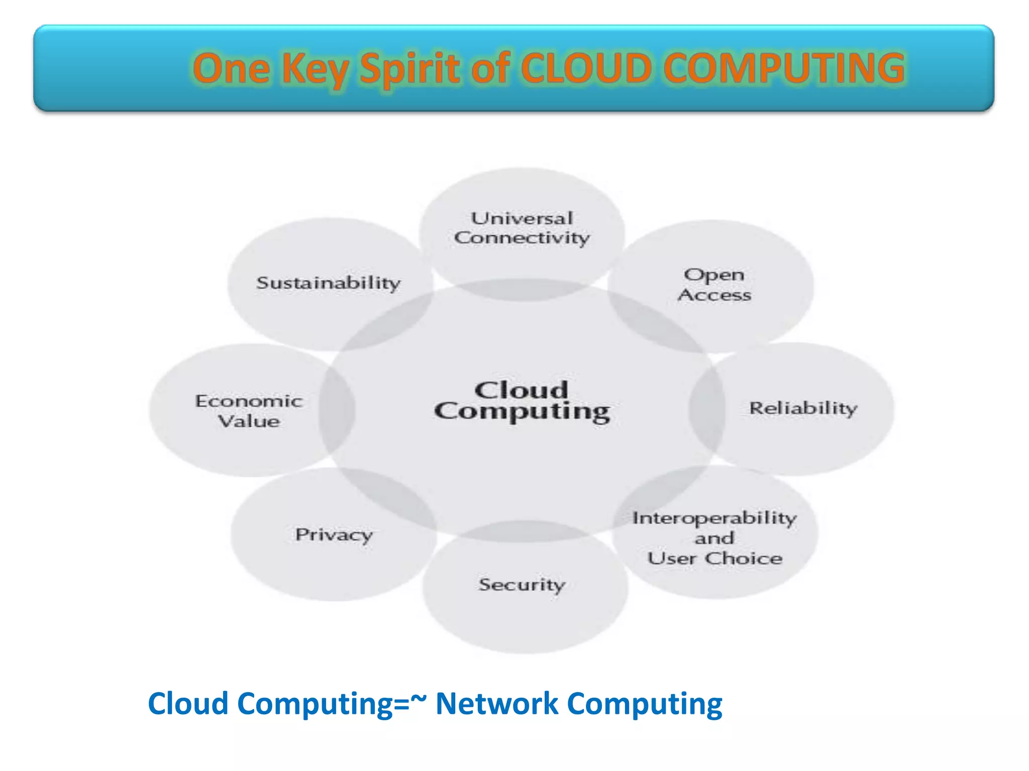 Cloud Computing=~ Network Computing
 