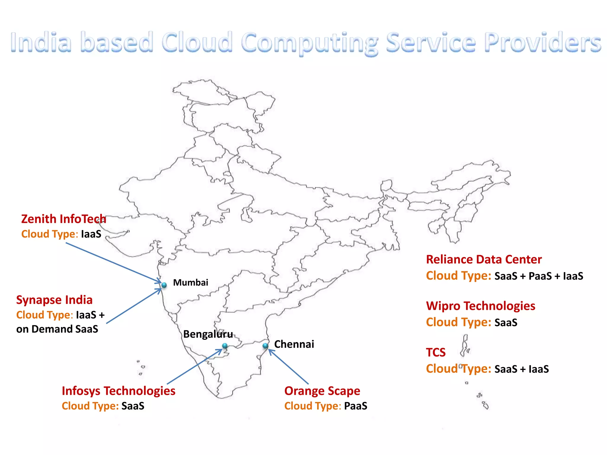 Zenith InfoTech
 Cloud Type: IaaS

                                                                Reliance Data Center
                            Mumbai
                                                                Cloud Type: SaaS + PaaS + IaaS
Synapse India                                                   Wipro Technologies
Cloud Type: IaaS +
on Demand SaaS
                                                                Cloud Type: SaaS
                                Bengaluru
                                            Chennai
                                                                TCS
                                                                Cloud Type: SaaS + IaaS
         Infosys Technologies                Orange Scape
         Cloud Type: SaaS                    Cloud Type: PaaS
 