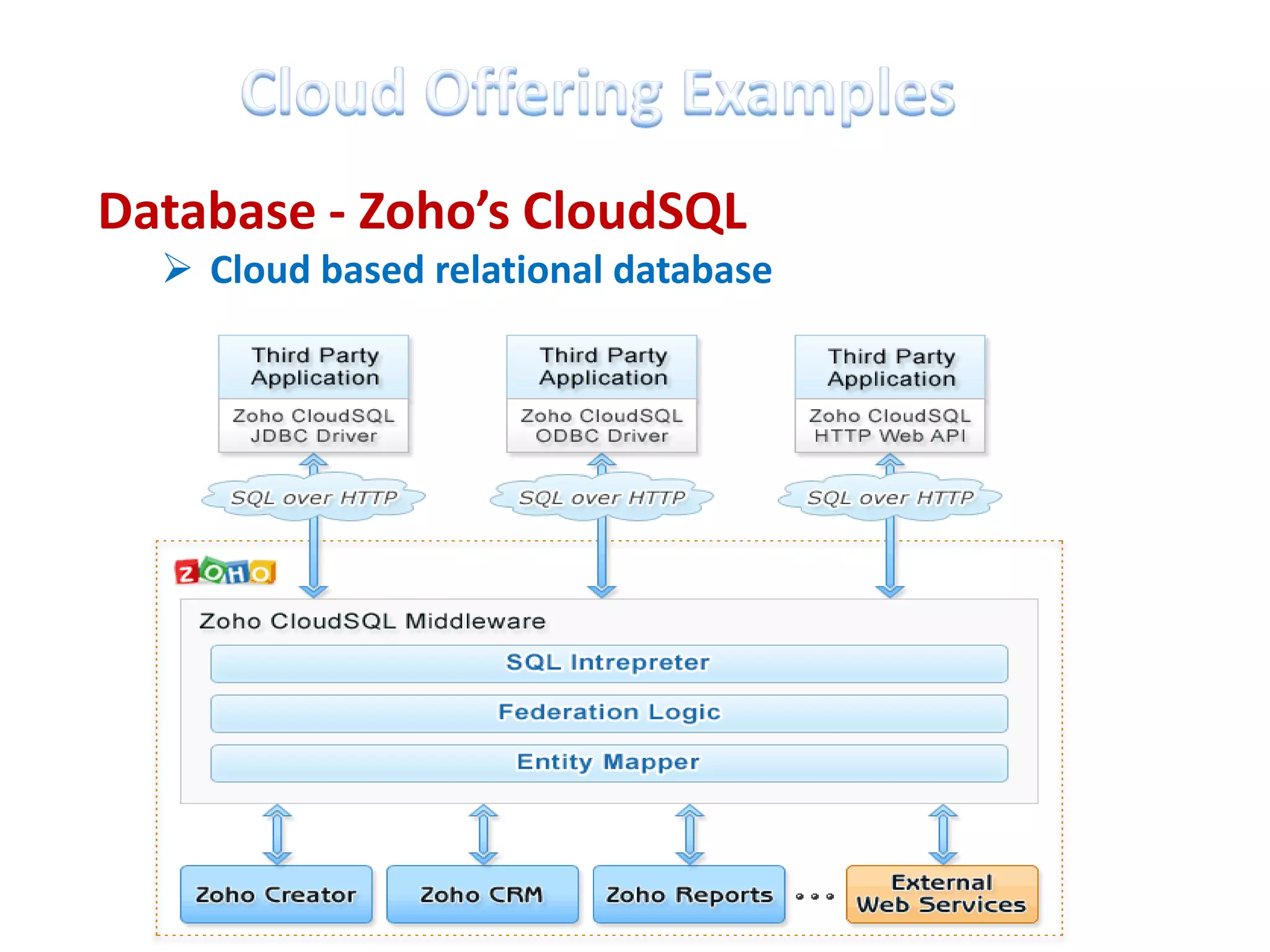 Database - Zoho’s CloudSQL
   Cloud based relational database
 