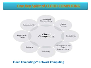 Cloud Computing=~ Network Computing
 