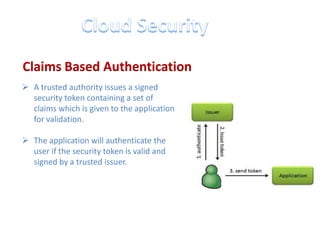 Claims Based Authentication
 A trusted authority issues a signed
  security token containing a set of
  claims which is given to the application
  for validation.

 The application will authenticate the
  user if the security token is valid and
  signed by a trusted issuer.
 
