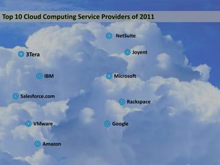 Top 10 Cloud Computing Service Providers of 2011

                                   NetSuite


       3Tera                               Joyent



               IBM                 Microsoft


     Salesforce.com
                                        Rackspace



          VMware                  Google


               Amazon
 