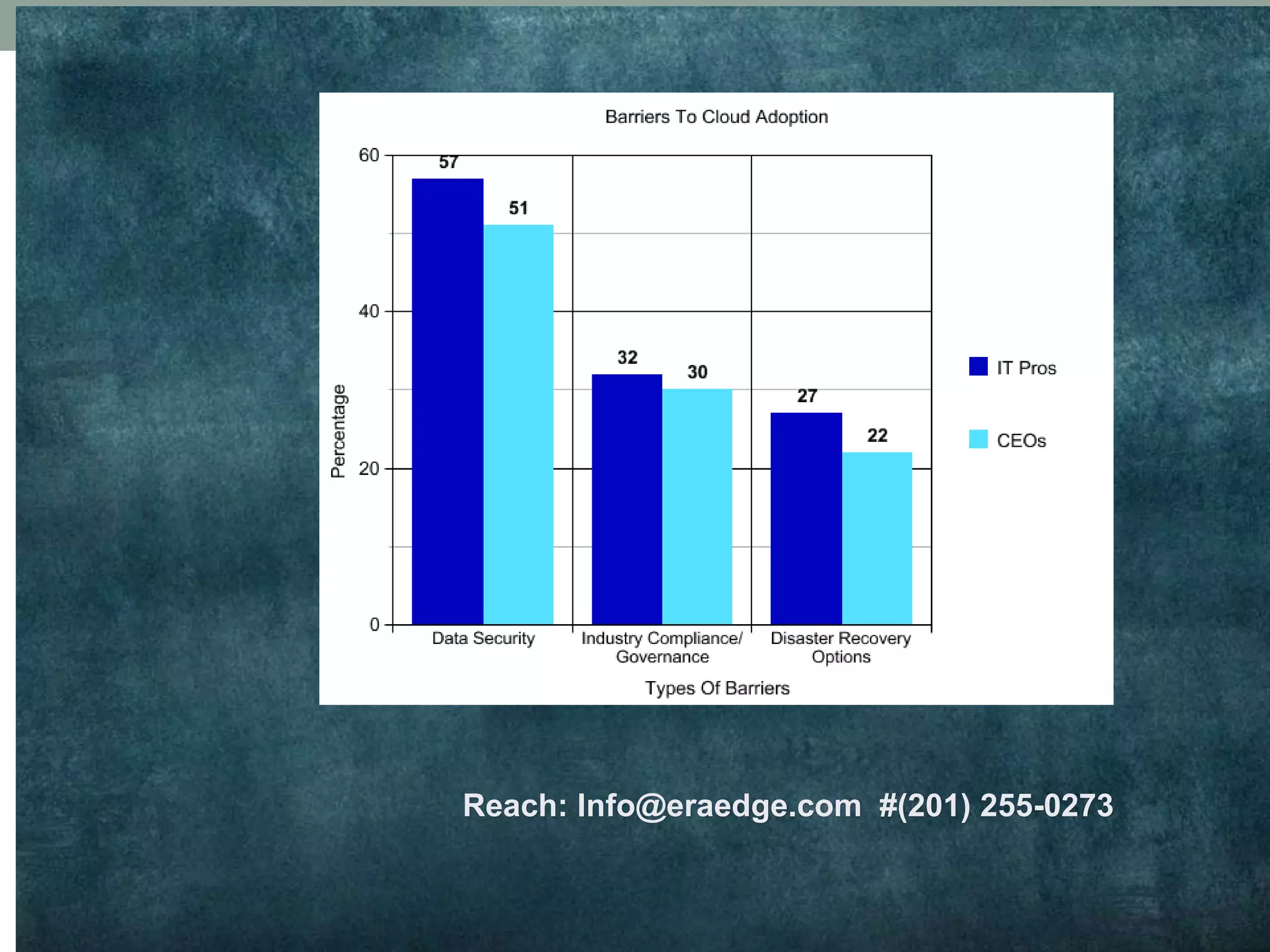 Reach: Info@eraedge.com #(201) 255-0273
 