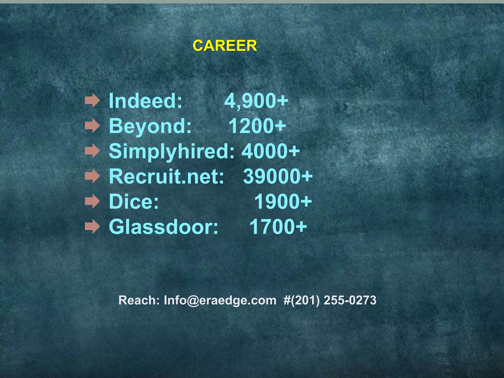  Indeed: 4,900+
 Beyond: 1200+
 Simplyhired: 4000+
 Recruit.net: 39000+
 Dice: 1900+
 Glassdoor: 1700+
CAREER
Reach: Info@eraedge.com #(201) 255-0273
 
