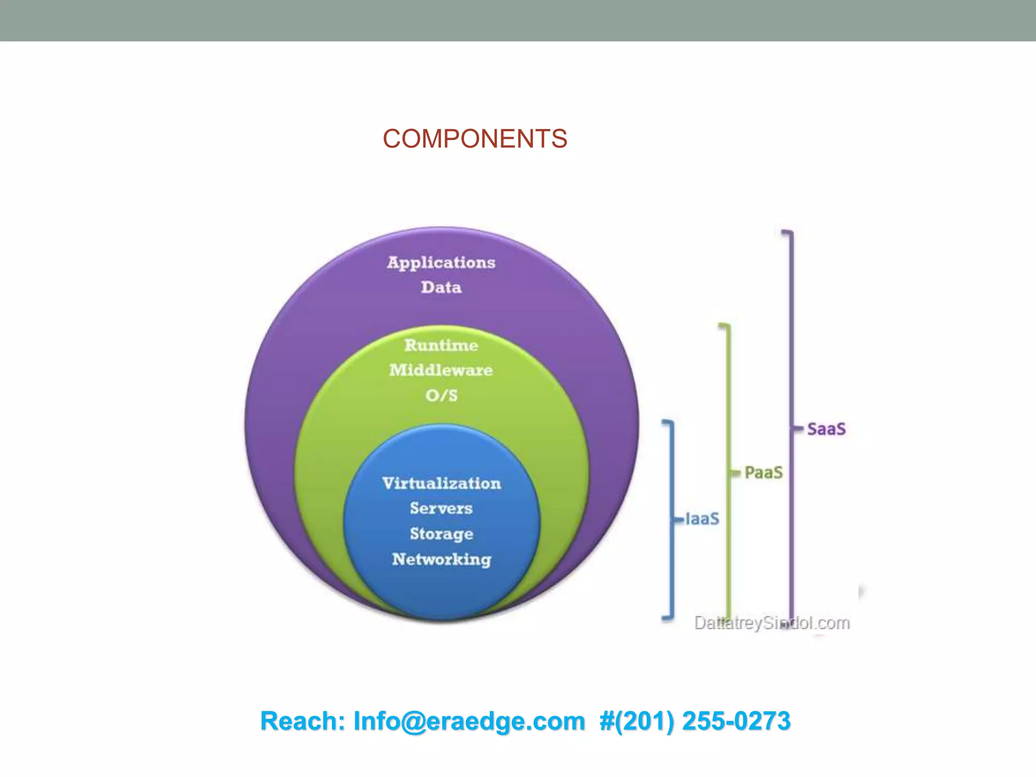COMPONENTS
Reach: Info@eraedge.com #(201) 255-0273
 