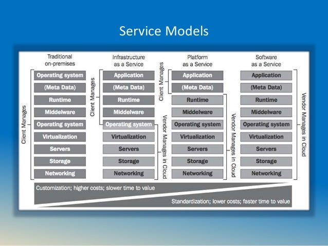 Presentation On Cloud Computing