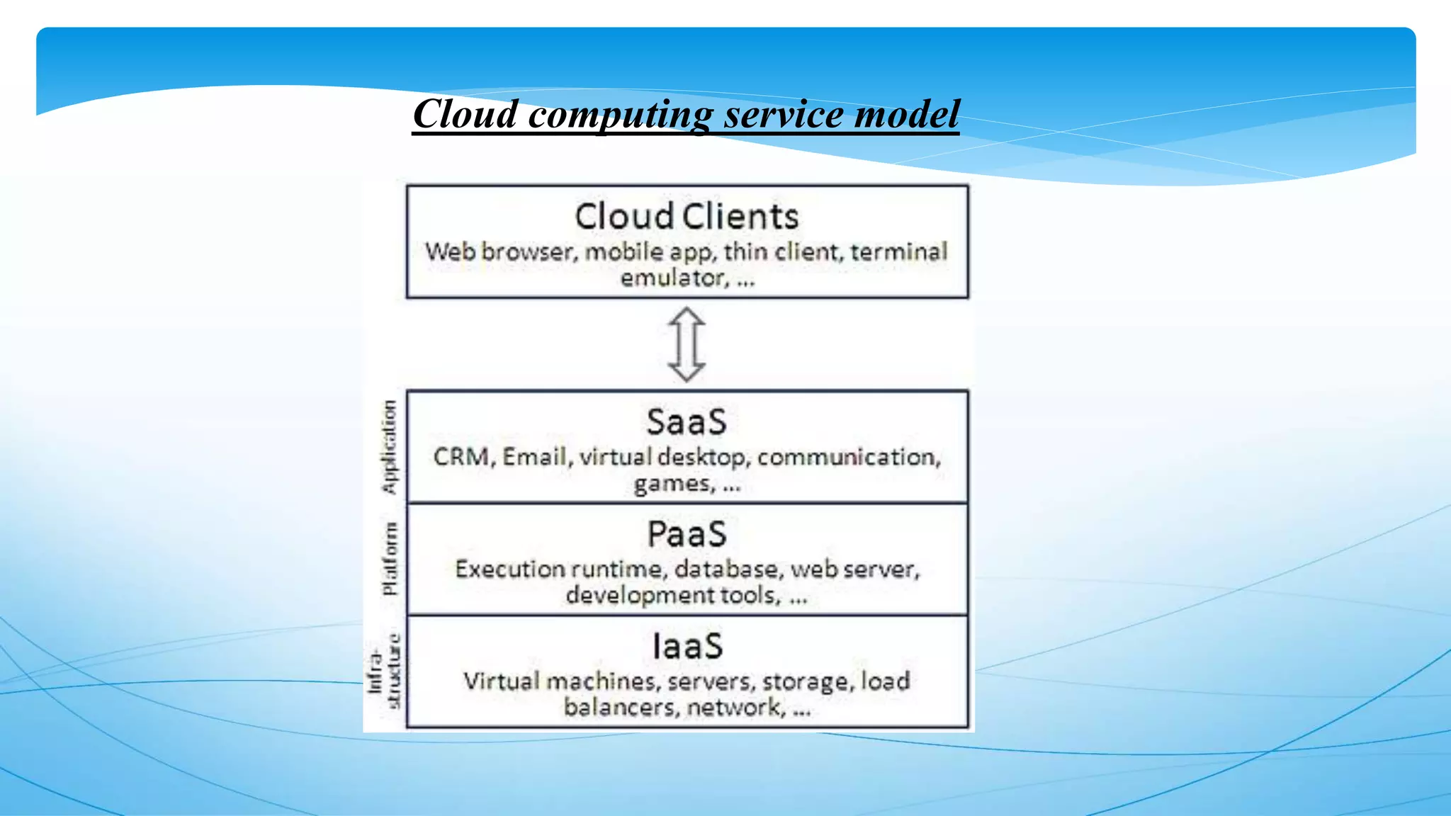 Cloud computing service model
 