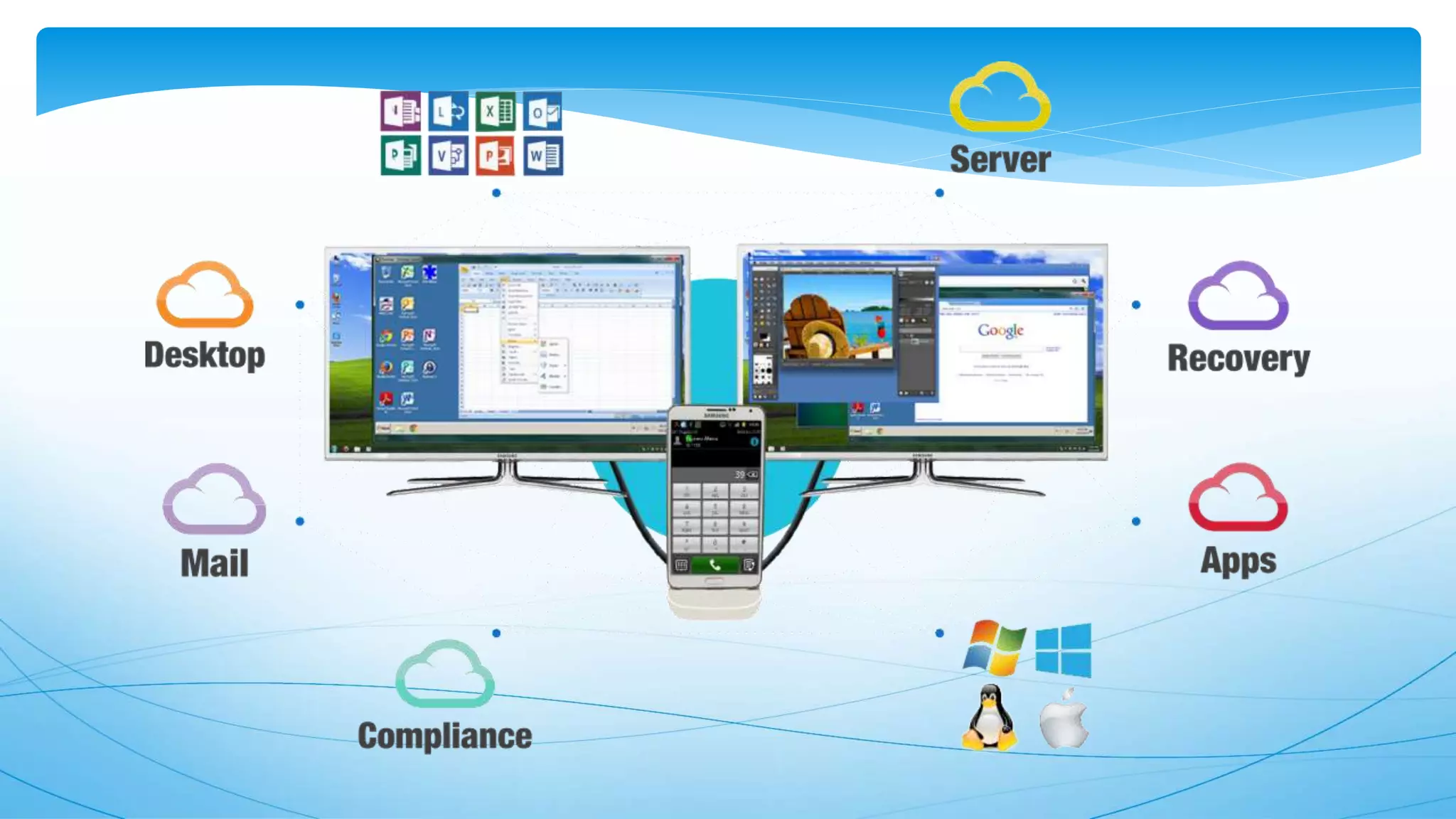 Presentation on cloud computing