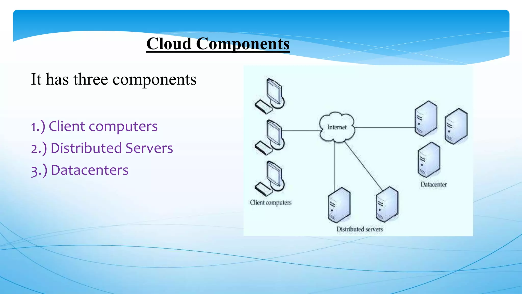 Cloud Components
It has three components
1.) Client computers
2.) Distributed Servers
3.) Datacenters
 