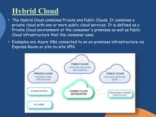 • The Hybrid Cloud combines Private and Public Clouds. It combines a
private cloud with one or more public cloud services. It is defined as a
Private Cloud environment at the consumer's premises as well as Public
Cloud infrastructure that the consumer uses.
• Examples are Azure VMs connected to an on-premises infrastructure via
Express Route or site-to-site VPN.
Hybrid Cloud
 