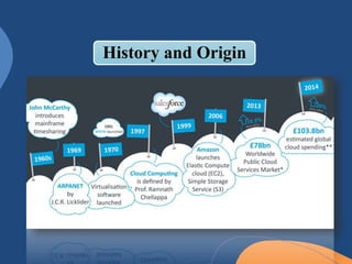 History and Origin
 