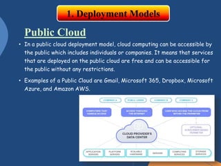 • In a public cloud deployment model, cloud computing can be accessible by
the public which includes individuals or companies. It means that services
that are deployed on the public cloud are free and can be accessible for
the public without any restrictions.
• Examples of a Public Cloud are Gmail, Microsoft 365, Dropbox, Microsoft
Azure, and Amazon AWS.
Public Cloud
1. Deployment Models
 