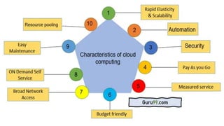 Presentation on Cloud Computing IaaS Paas | PDF