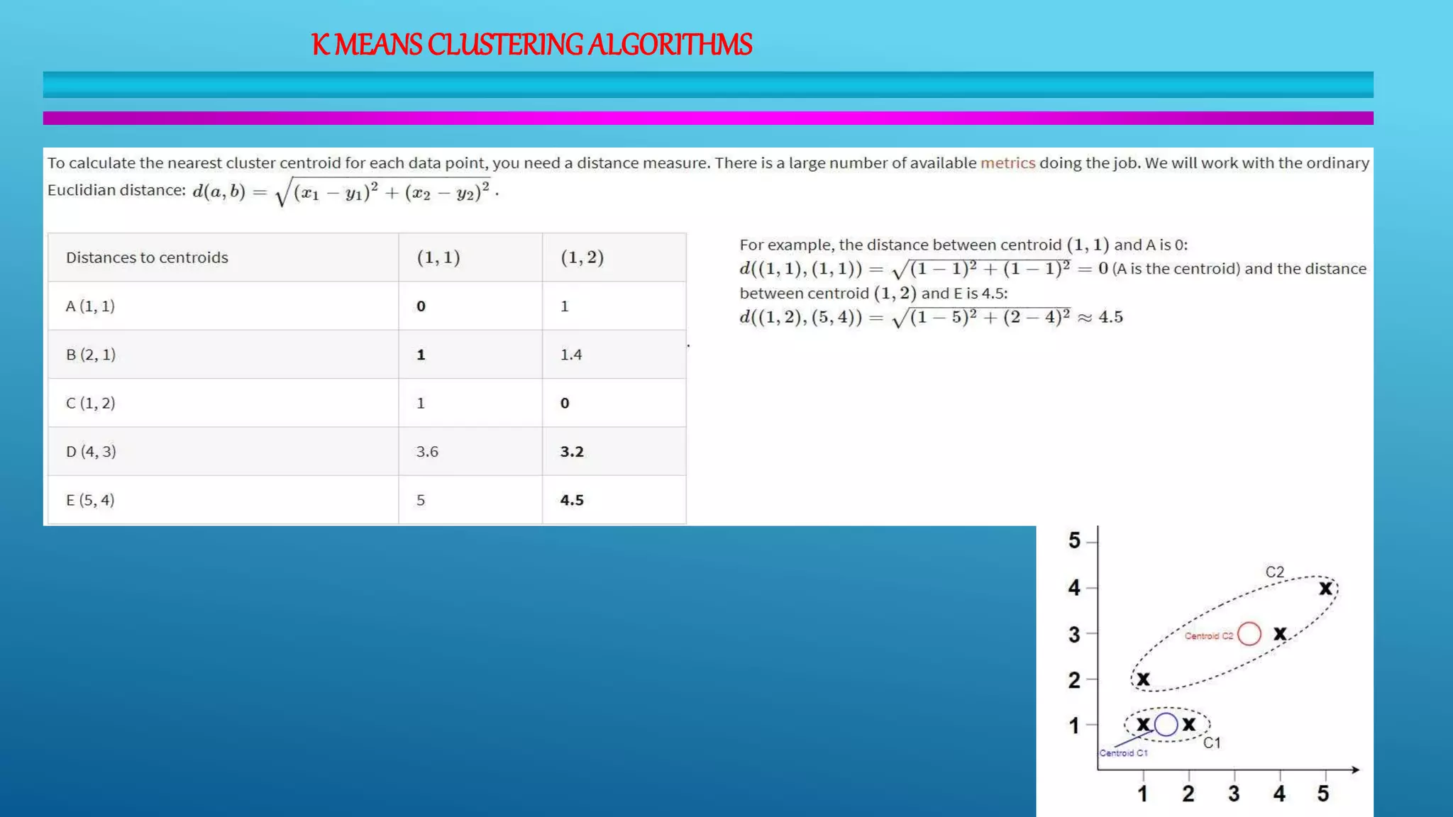 K MEANSCLUSTERINGALGORITHMS
 