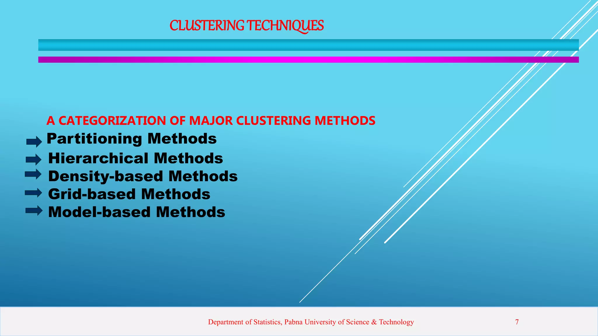 CLUSTERINGTECHNIQUES
A CATEGORIZATION OF MAJOR CLUSTERING METHODS
Partitioning Methods
Hierarchical Methods
Density-based Methods
Grid-based Methods
Model-based Methods
Department of Statistics, Pabna University of Science & Technology 7
 