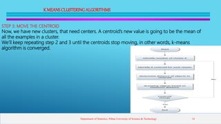 K MEANSCLUSTERINGALGORITHMS
STEP 3: MOVE THE CENTROID
Now, we have new clusters, that need centers. A centroid’s new value is going to be the mean of
all the examples in a cluster.
We’ll keep repeating step 2 and 3 until the centroids stop moving, in other words, k-means
algorithm is converged.
Department of Statistics, Pabna University of Science & Technology 14
 