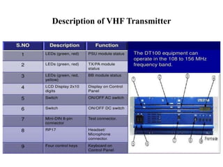 Description of VHF Transmitter
 