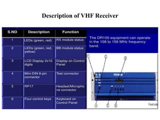Description of VHF Receiver
 