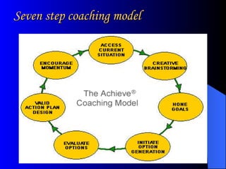 Seven step coaching model 