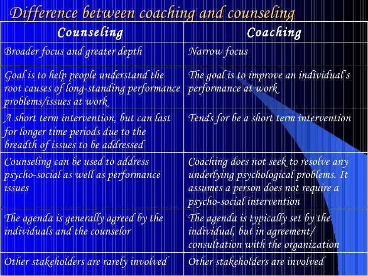 Presentation On Coaching And Counselling