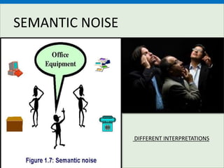 Presentation on communication noise