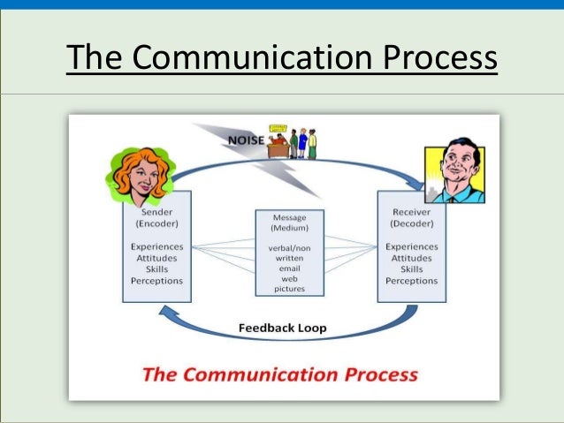 noise and communication
