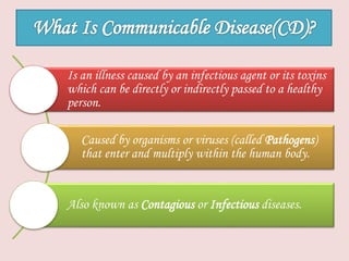 Is an illness caused by an infectious agent or its toxins
which can be directly or indirectly passed to a healthy
person.
Caused by organisms or viruses (called Pathogens)
that enter and multiply within the human body.
Also known as Contagious or Infectious diseases.
 
