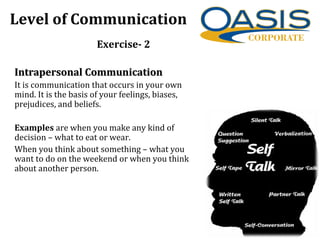 Level of Communication
Intrapersonal Communication
Intrapersonal Communication
It is communication that occurs in your own
mind. It is the basis of your feelings, biases,
prejudices, and beliefs.
Examples are when you make any kind of
decision – what to eat or wear.
When you think about something – what you
want to do on the weekend or when you think
about another person.
Exercise- 2
 