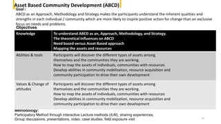 Community driven developement:Methods and Approaches | PPTX