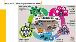 Community driven developement:Methods and Approaches | PPTX