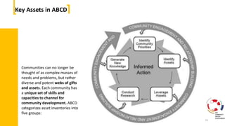 Community driven developement:Methods and Approaches | PPTX