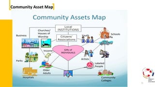 Community driven developement:Methods and Approaches | PPTX