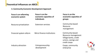 Community driven developement:Methods and Approaches | PPTX