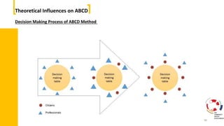 Community driven developement:Methods and Approaches | PPTX