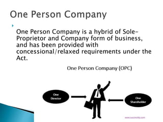 
One Person Company is a hybrid of Sole-
Proprietor and Company form of business,
and has been provided with
concessional/relaxed requirements under the
Act.
 