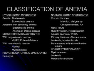 CLASSIFICATION OF ANEMIA HYPOCHROMIC MICROCYTIC : Genetic: Thalassemia Sideroblastic anemia Acquired: Iron deficiency anemia   Sideroblastic anemia   Anemia of chronic disease NORMOCHROMIC MACROCYTIC :  With megaloblastic marrow: Vit-B12/Folate deficiency With normoblastic marrow: Alcohol Mylodysplasia POLYCHROMATOPHILIC MACROCYTIC: Hemolysis NORMOCHROMIC NORMOCYTIC : Chronic disorders Infection, Malignancy Collagen disease, RA Renal failure Hypothyroidism, Hypopitutarism Aplastic anemia or PRCA Primary diseases of bone marrow Leukemia, Myelosclerosis Bone marrow infiltration with other tumors LEUKOERYTHROBLASTIC : Myelosclerosis Leukemia Metastatic carcinoma 