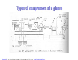Presentation on Compressors in Refinery.pdf