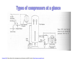 Presentation on Compressors in Refinery.pdf