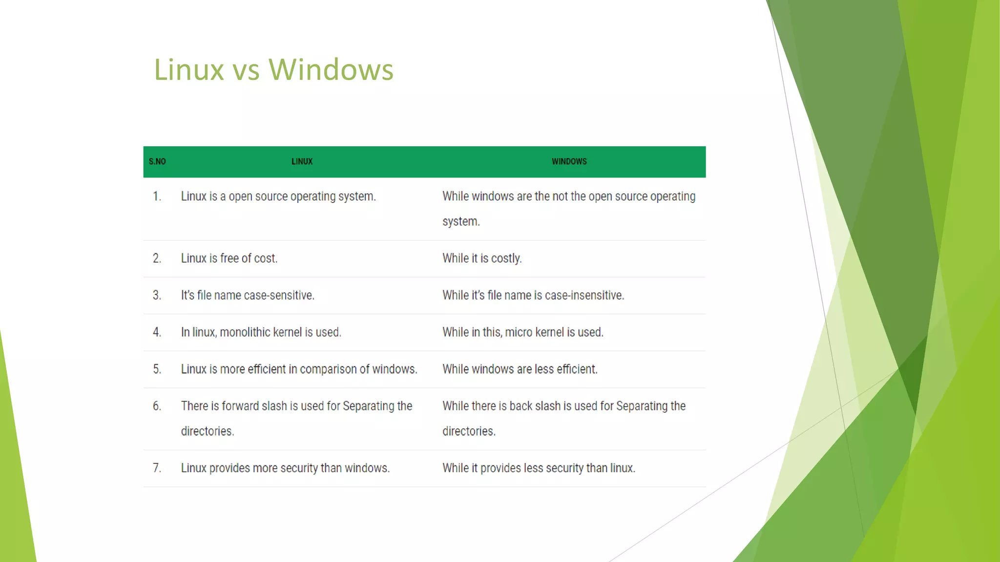Linux vs Windows
 