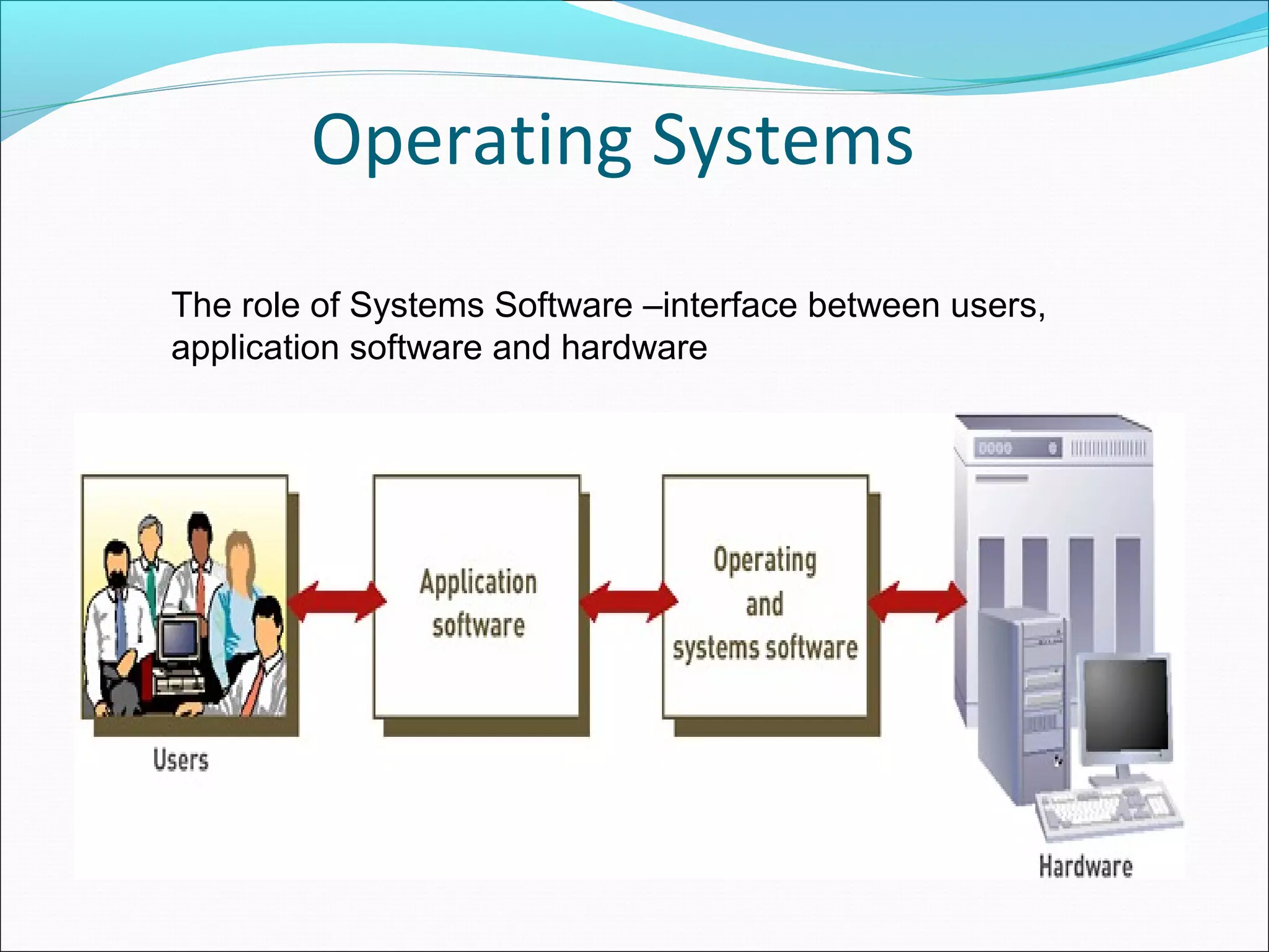 Operating Systems
The role of Systems Software –interface between users,
application software and hardware
 